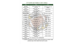 Preliminary Practice Schedule